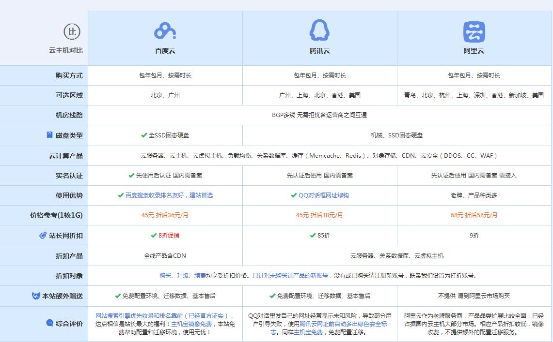 洛阳云主机代理对比.jpg